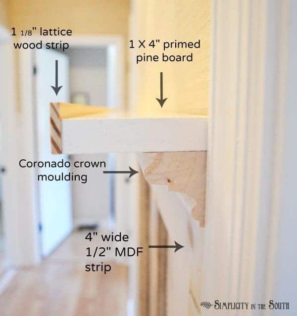 Supplies for making DIY gallery shelves- by Simplicity in the South